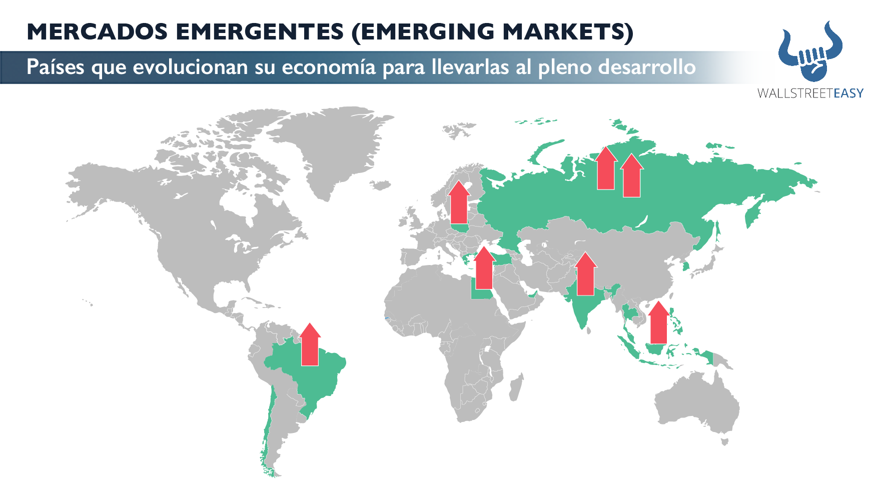 MERCADOS EMERGENTES EMERGING MARKETS Wall Street Easy