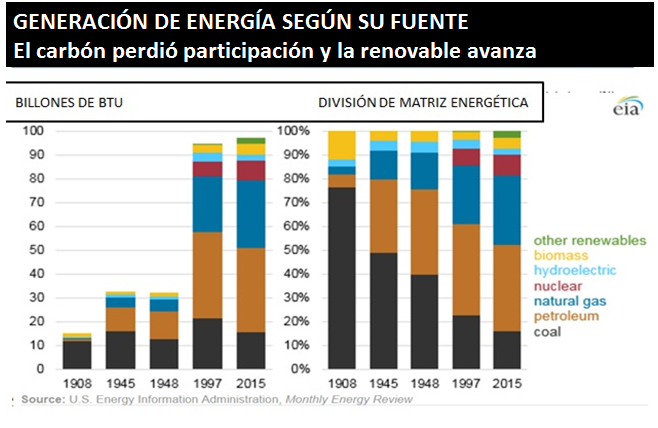 GENERACIÓN DE ENERGÍA SEGÚN SU FUENTE