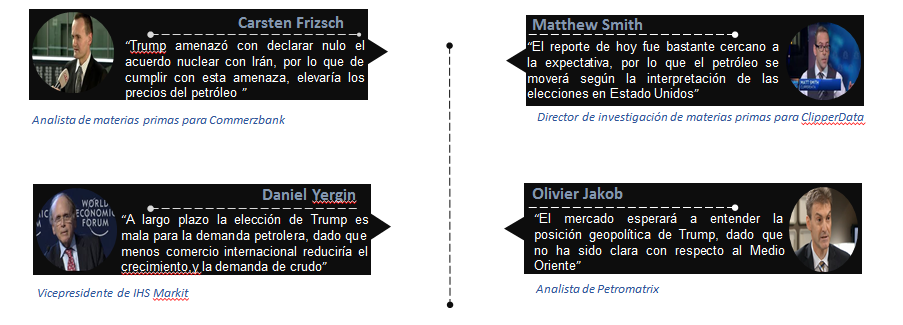 OPINIÓN POPULAR: MERCADO SE MUEVE AL RITMO DE LA SORPRESA ELECTORAL