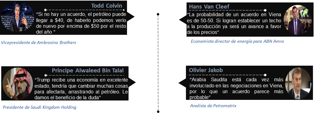 OPINIÓN POPULAR: MERCADO SE OLVIDA DE TRUMP Y SE CONCENTRA EN LA OPEP