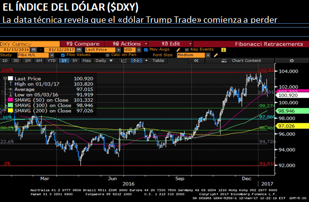 EL ÍNDICE DEL DOLAR (<strong><a class='ticker' href='/search?q=DXY'>DXY</a></strong>)» rel=»6991″ data-id=»6991″ /></span></p>
<p>LA GEOPOLÍTICA MARCA DESPLOME DE LA LIRA TURCA</p>
<p><strong>LA NOTICIA</strong><br /><span>La lira turca (</span><a href=
