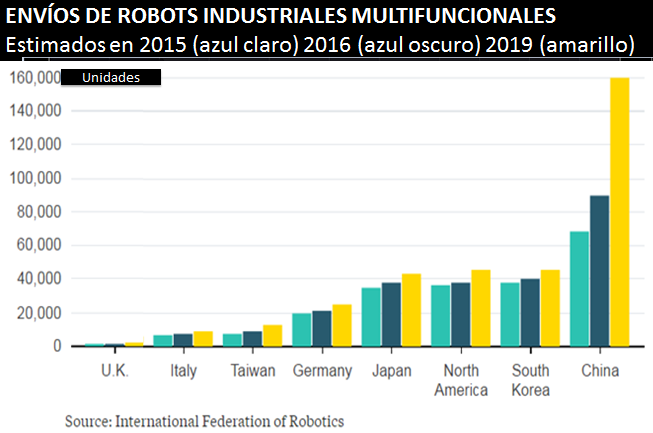 ENVÍOS DE ROBOTS INDUSTRIALES MULTIFUNCIONALES