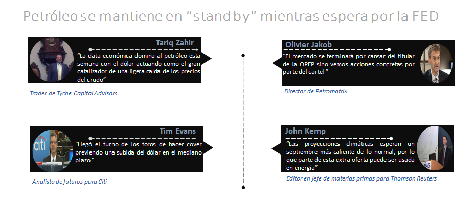 OPINIÓN POPULAR: PETRÓLEO CONTINUÓ POR ENCIMA DE $45