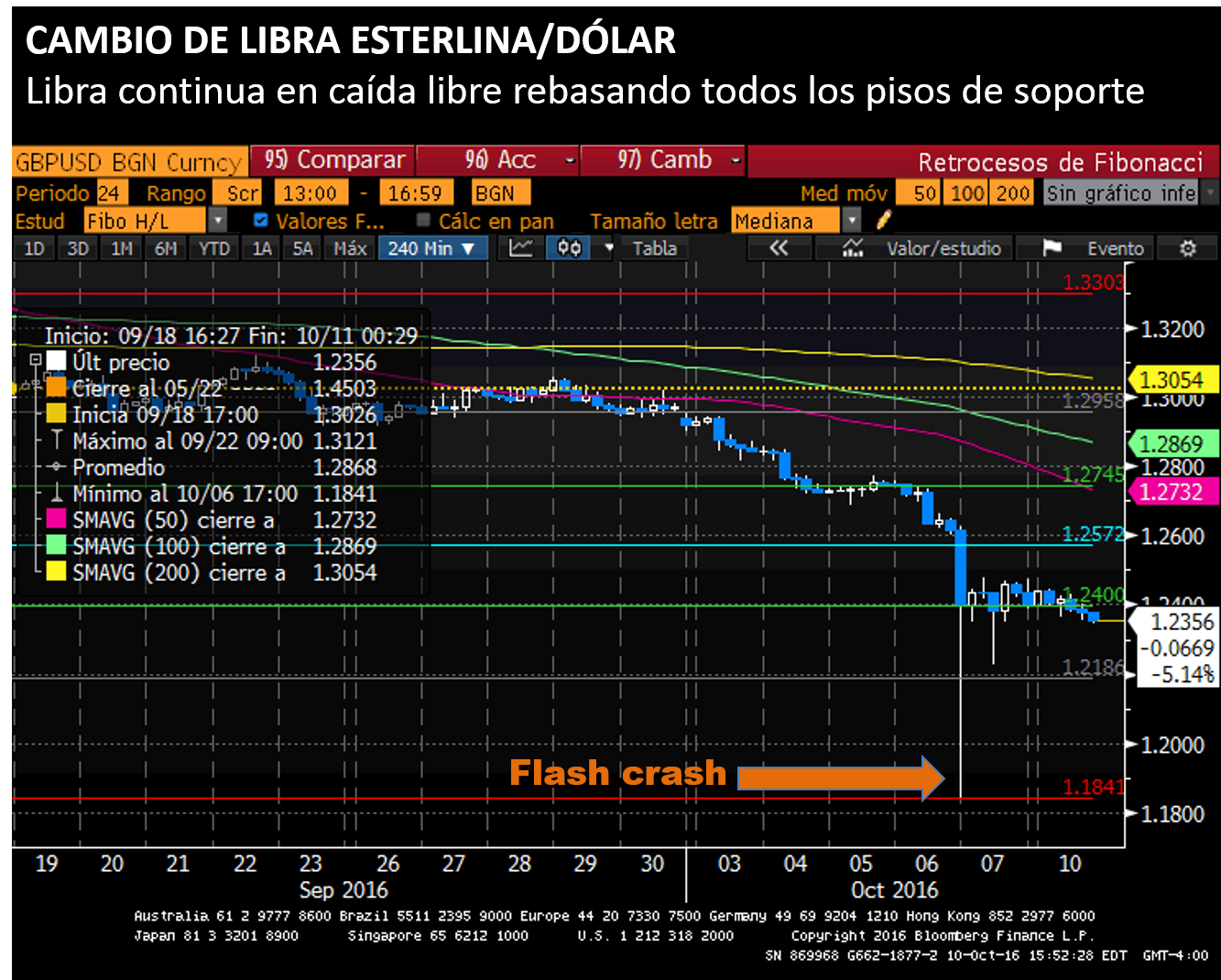 CAMBIO DE LIBRA ESTERLINA/DÓLAR