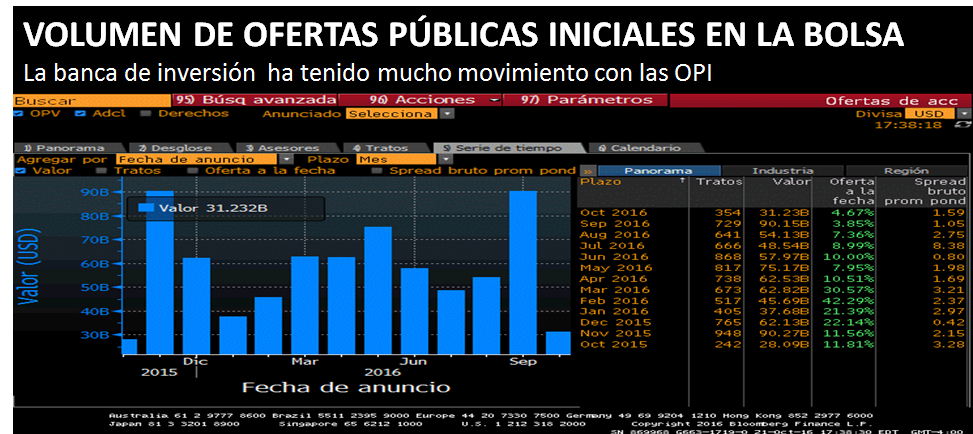 VOLUMEN DE OFERTAS PÚBLICAS INICIALES EN LA BOLSA