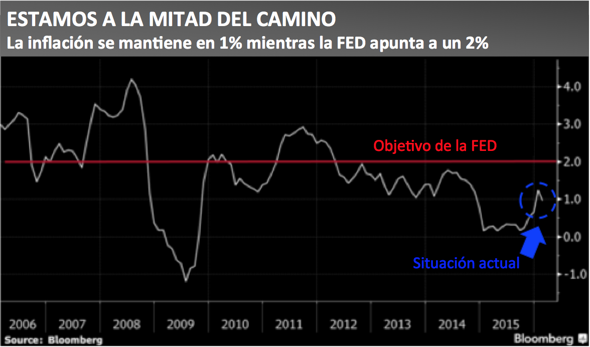 ESTAMOS A LA MITAD DEL CAMINO