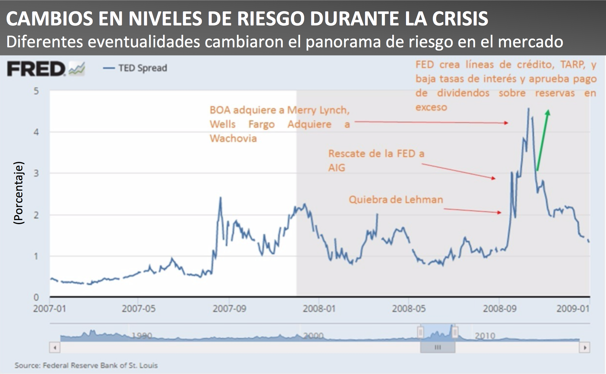 CAMBIOS EN NIVELES DE RIESGO DURANTE LA CRISIS