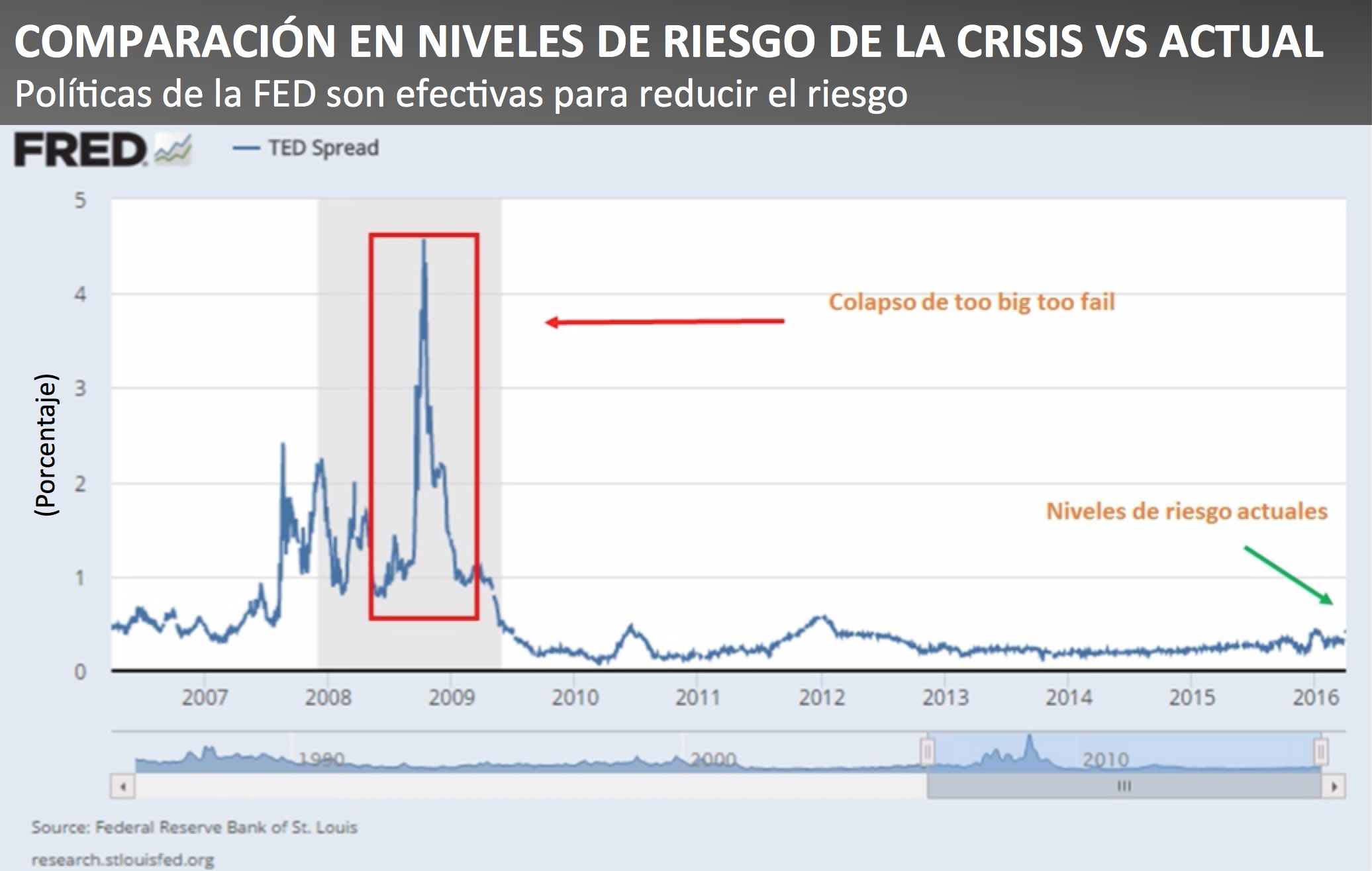 COMPARACIÓN DE NIVELES DE RIESGO DE LA CRISIS VS ACTUAL