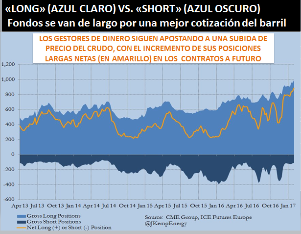 "LONG" (AZÚL CLARO) VS. "SHORT" (AZÚL OSCURO)