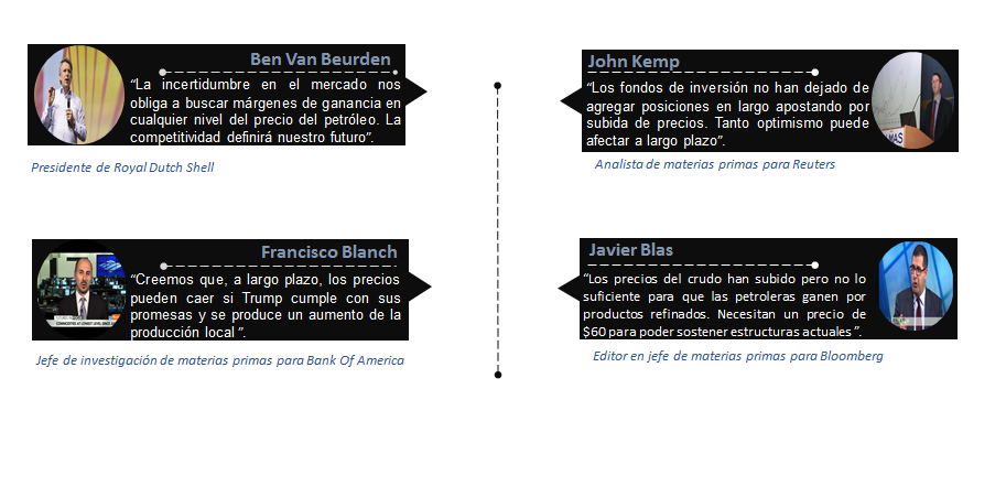 OPINIÓN POPULAR: MERCADO ESPERA POR TRUMP, MIENTRAS NIVELES ACTUALES AFECTAN A PETROLERAS