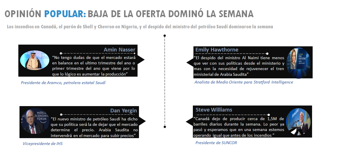 OPINIÓN POPULAR: BAJA DE LA OFERTA DOMINÓ LA SEMANA