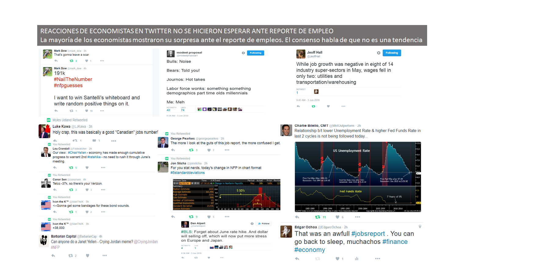 REACCIONES DE ECONOMISTAS EN TWITTER NO SE HICIERON ESPERAR ANTE REPORTE DE EMPLEO