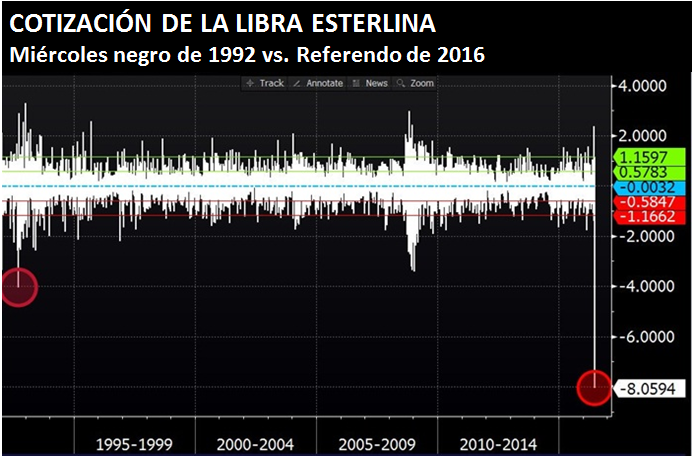 COTIZACION DE LA LIBRA ESTERLINA