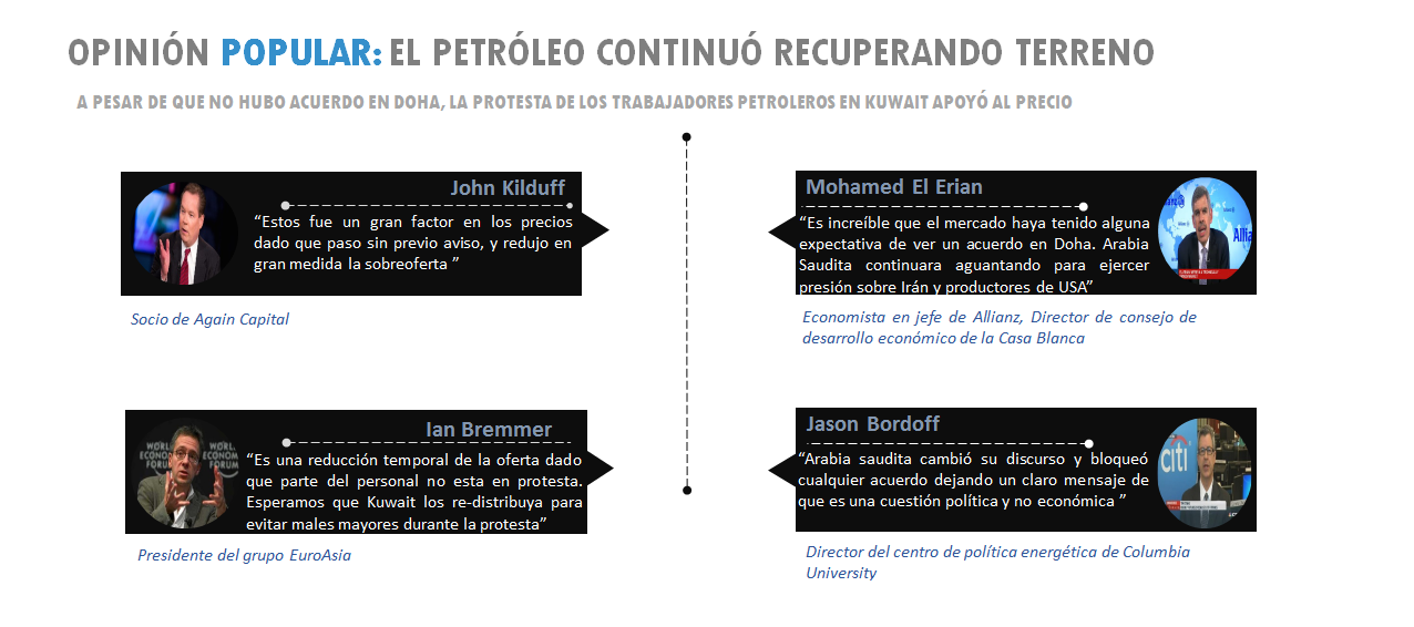 OPINIÓN POPULAR: EL PETRÓLEO CONTINUÓ RECUPERANDO TERRENO