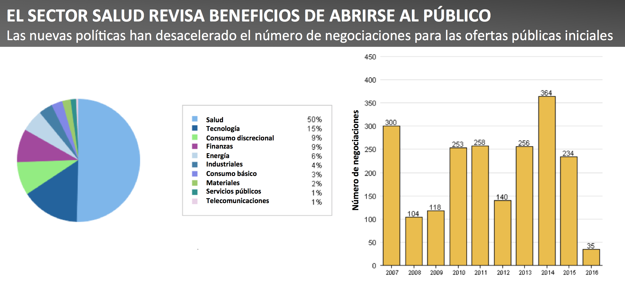 EL SECTOR SALUD REVISA BENEFICIOS DE ABRIRSE AL PÚBLICO