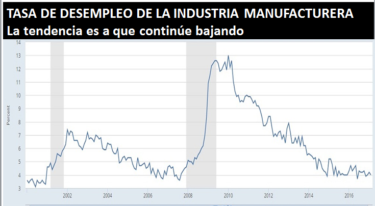 Tasa de empleo