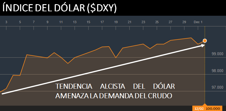 ÍNDICE DEL DÓLAR (<strong><a class='ticker' href='/search?q=DXY'>DXY</a></strong>)» rel=»8669″ data-id=»8669″ width=»100%»></span></p>
<p>SOBREOFERTA PERSISTE</p>
<p><strong>LA NOTICIA<br /></strong>Por sexta semana consecutiva, todas las señales apuntan a que la sobreoferta en el mercado petrolero se mantendrá, poniendo en jaque los precios de esta materia prima, así como las acciones de las empresas de energía. Los productores de petróleo de Estados Unidos siguen aguantando las condiciones actuales de vender a pérdidas. Veremos cuánta paciencia tendrán los bancos acreedores de sus deudas ante la tardía recuperación de los precios del crudo.<br /> <br /><strong>DAME CONTEXTO<br /></strong>A continuación la gráfica con el resultado del reporte de la Agencia de Información de Energía (<strong>AIE</strong>):</p>
<p><img decoding=