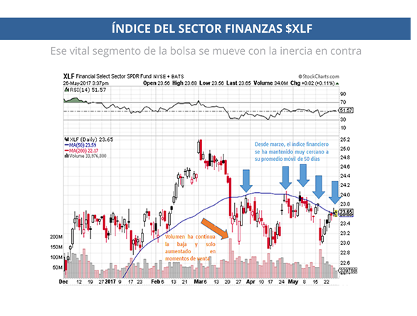 sector finanzas 26 de mayo 2017
