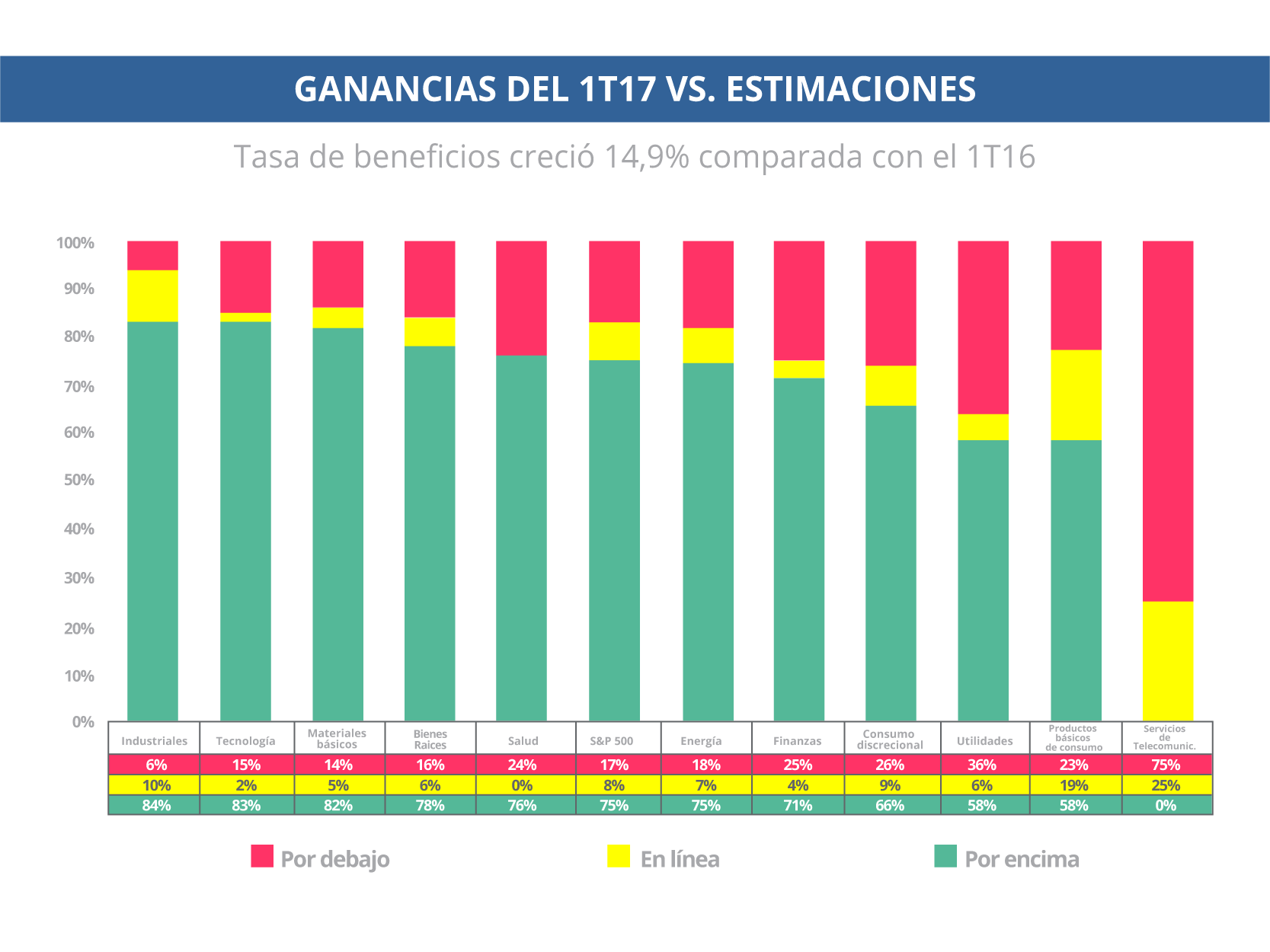 GANANCIAS DEL 1T17 COMPARADAS CON LAS ESTIMACIONES DEL CONSENSO