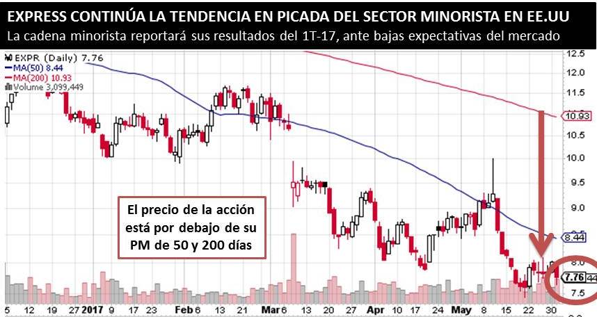 MERCADO DA ESPALDARAZO A FUSIÓN ENTRE <strong><a class='ticker' href='/search?q=GE'>GE</a></strong> Y <strong><a class='ticker' href='/search?q=BHI'>BHI</a></strong>» rel=»11474″ data-id=»11474″ width=»100%»></p>
<h2>GENERAL ELECTRIC APROVECHÓ LA OFERTA</h2>
<p>Con un precio del crudo por debajo de los $50, las empresas del ramo se encuentran en una situación financiera complicada, lo que hace que General Electric haya podido realizar la fusión aún en un precio de descuento.</p>
<p>Sin embargo, las expectativas de <strong><a class='ticker' href='/search?q=GE'>GE</a></strong> son altas. La compañía espera que esta unión genere $32 mil millones al año, y sería mucho más si el precio del crudo sube.</p>
<h2>INVERSIONISTAS CON MÁS DIVIDENDOS</h2>
<p>Los actuales accionistas de Baker Hughes tendrán un bono por la fusión. General Electric acordó dar un dividendo especial de $7.400 millones de dólares a los inversionistas al concretar el acuerdo, es decir $17,5 por acción.</p>
<h2>¿EL DEPARTAMETO DE JUSTICIA ACEPTARÁ EL ACUERDO?</h2>
<p>En 2014 Baker Hughes intento vender su compañía a su mayor competidor, Halliburton, sin éxito. En esta ocasión el Departamento de Justicia de EE.UU cerró el juego al negar esta operación debido al riesgo de monopolio en el sector.</p>
<p>Las cosas no tienen que ser así ahora. Al ser un conglomerado es menos probable que el Departamento de Justicia se niegue.</p>
				</div>
				</div>
				<section class=