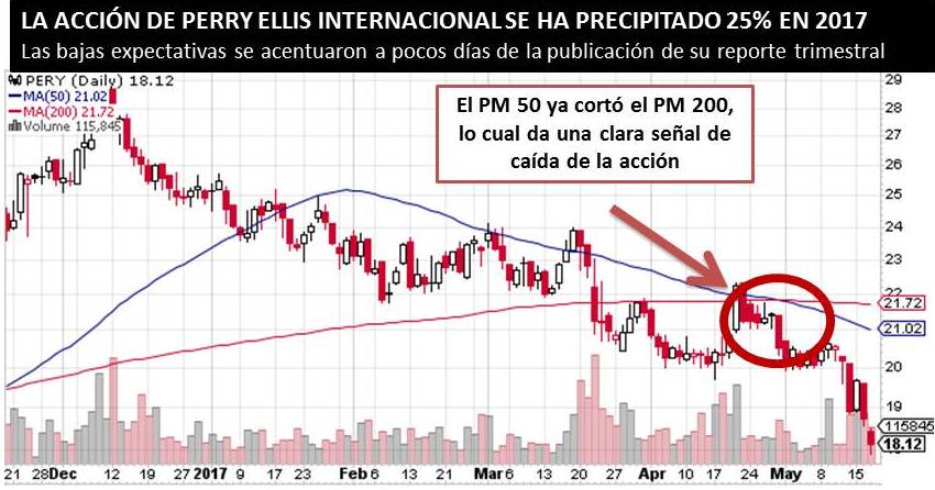 ¿POR QUÉ NO ESPERAR MUCHO DE <strong><a class='ticker' href='/search?q=PERY'>PERY</a></strong> EN SU 1T-17?» rel=»11518″ data-id=»11518″ width=»100%»><img decoding=