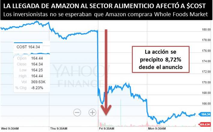 COSTCO SE ENFRENTA A GOLIAT