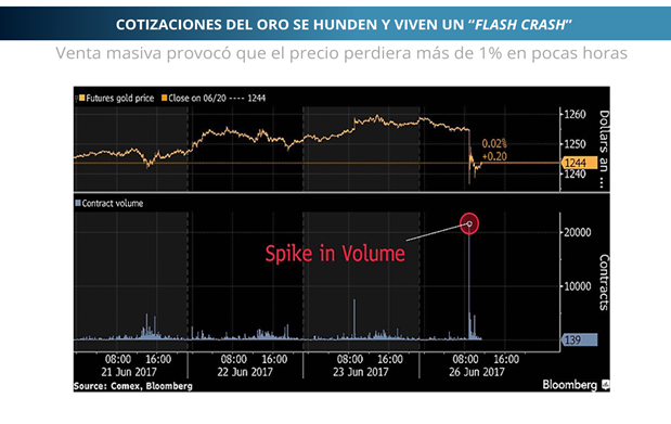 PRECIO DEL ORO 26-06-2017