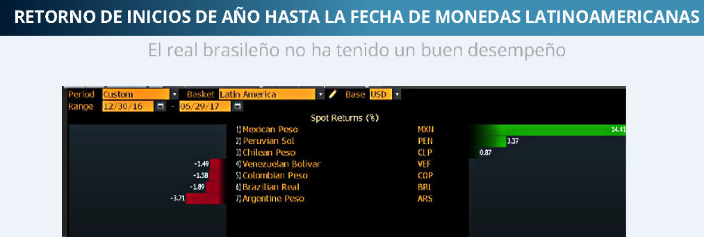 EL REAL BRASILEÑO 07-07-2017