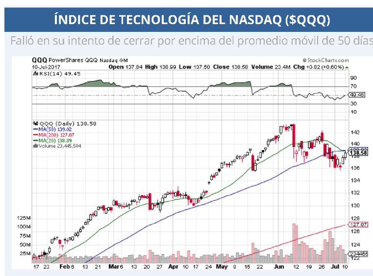 INDICE DE TECNOLOGIA 10-07-2017