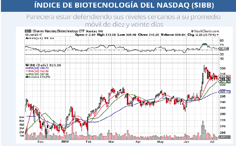 BIOTECNOLOGIA 10-07-2017