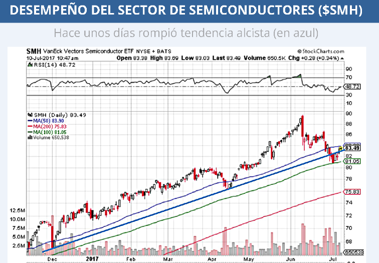 SEMCONDUCTORES 10-07-2017