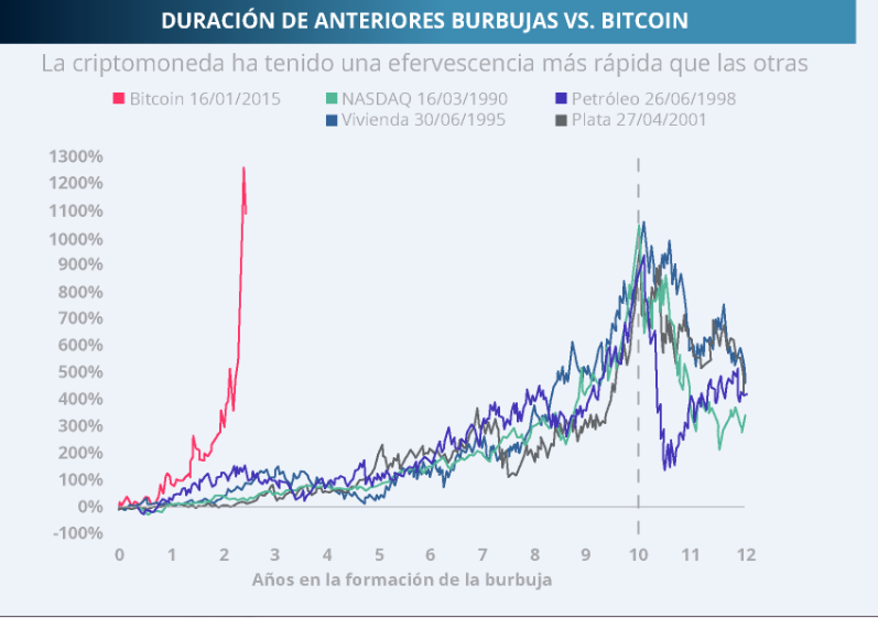 DURACIÓN DE BURBUJAS 14-07-2017