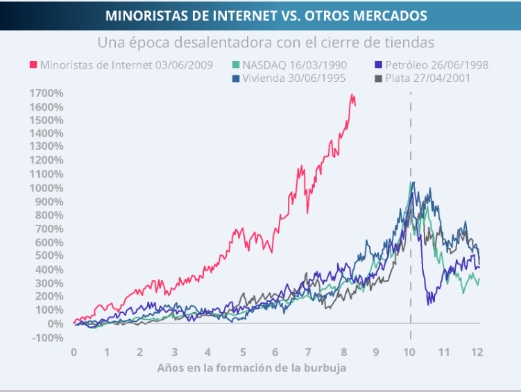 MINORISTAS DE INTERNET 14-07-2017