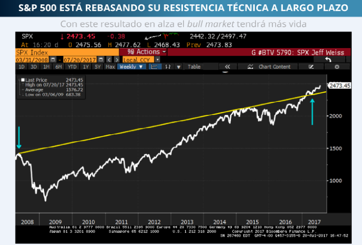 SP REBASA RESISTENCIA 21-07-2017