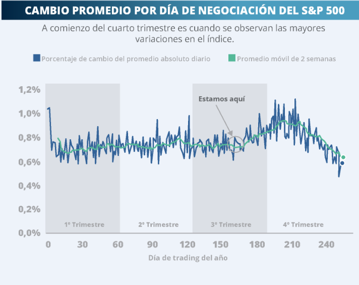 INVERSIÓN TRIMESTRAL 21-08-2017