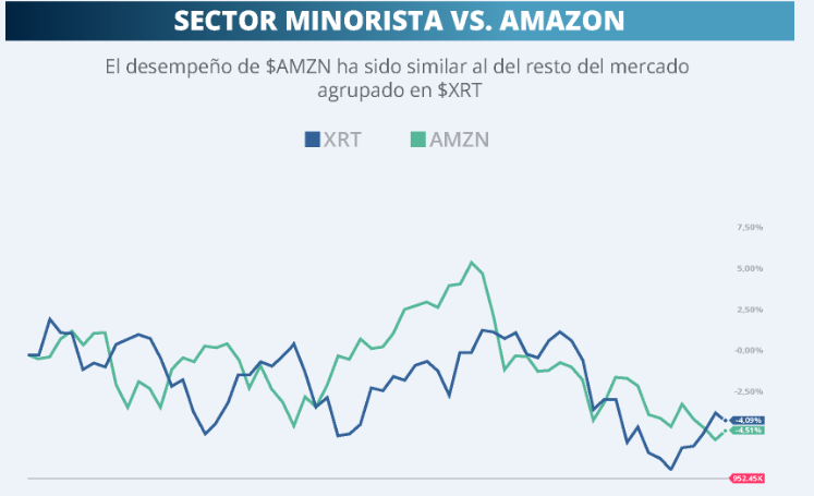 MINORISTAS VS AMAZON 28-08-2017