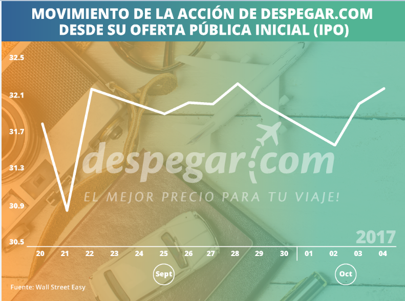 ACCIONES DE DESPEGAR 05-10-2017
