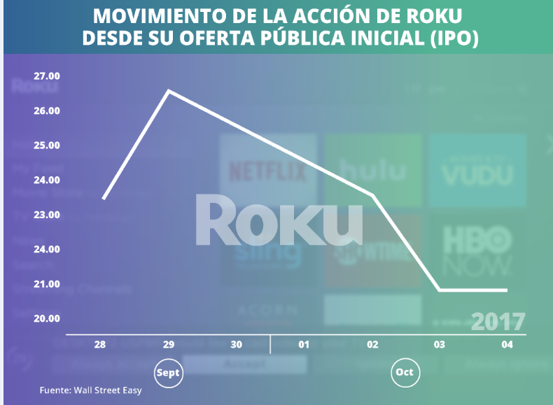 ACCIONES DE ROKU 05-10-2017