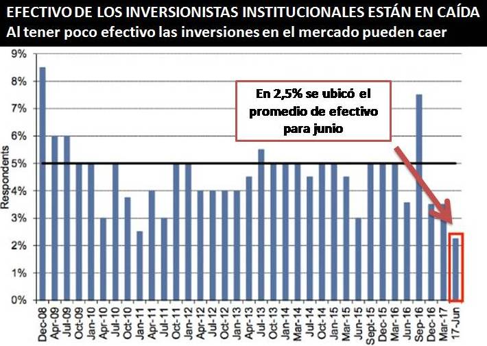ALARMA: INVERSORES SIN EFECTIVO