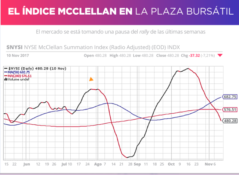 INDICE MCCLELLAND 13-11-2017