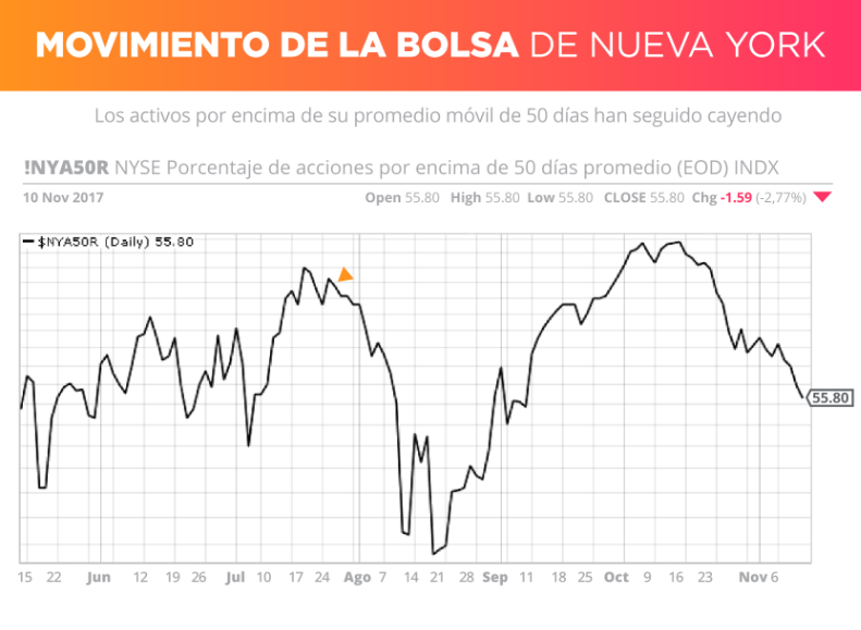 Promedio movil 13-11-2017