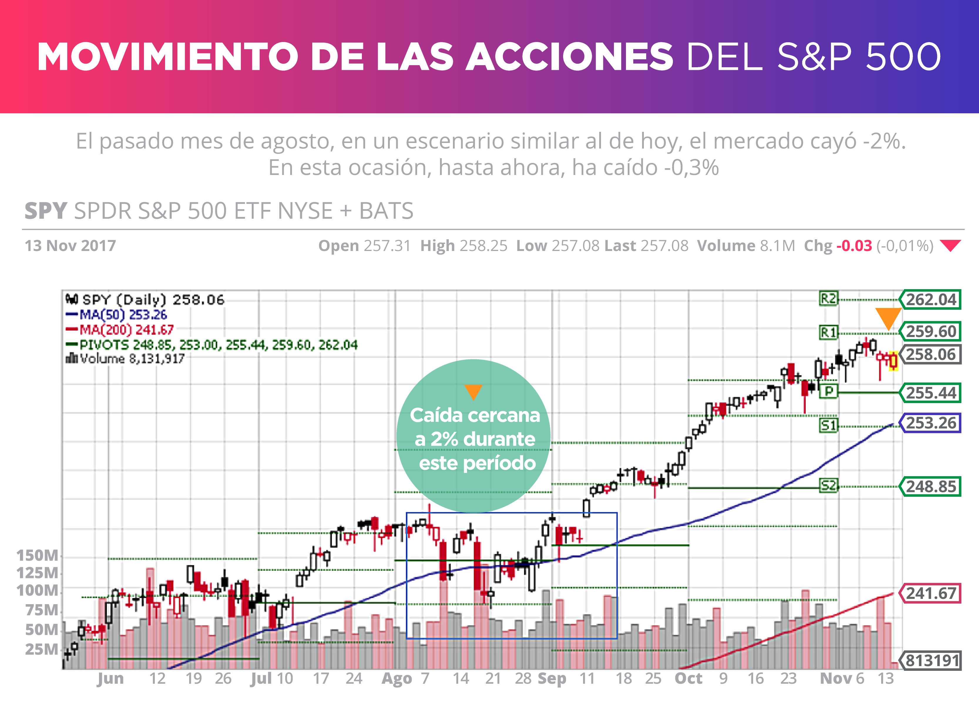 Rally bursátil tocó el botón de pausa