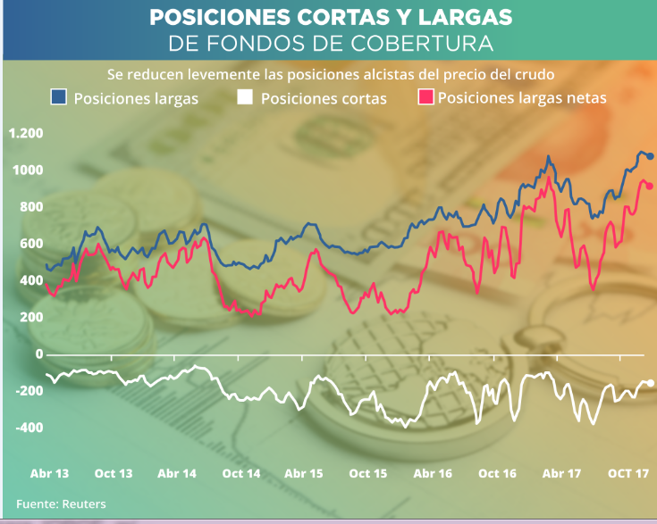 FONDOS DE COBERTURA 29-11-2017