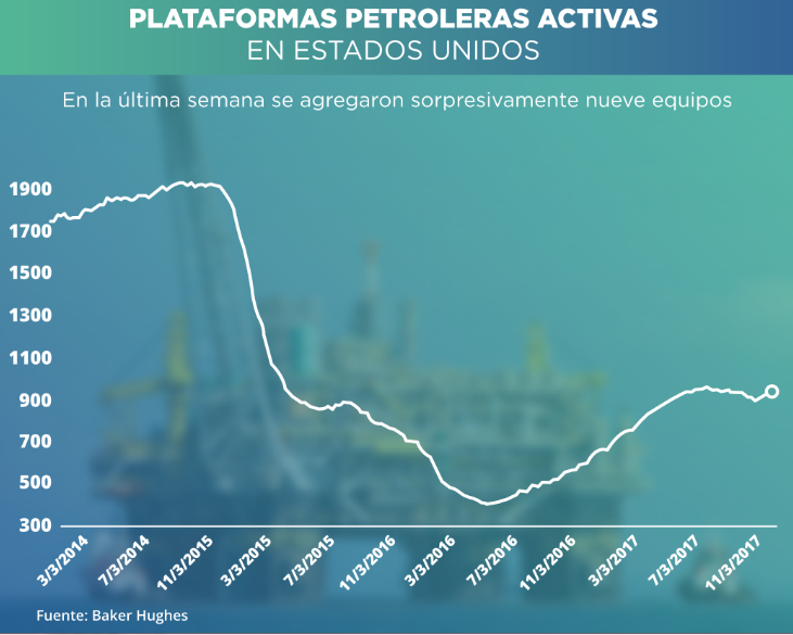 PLATAFORMAS PETROLERAS 29-11-2017