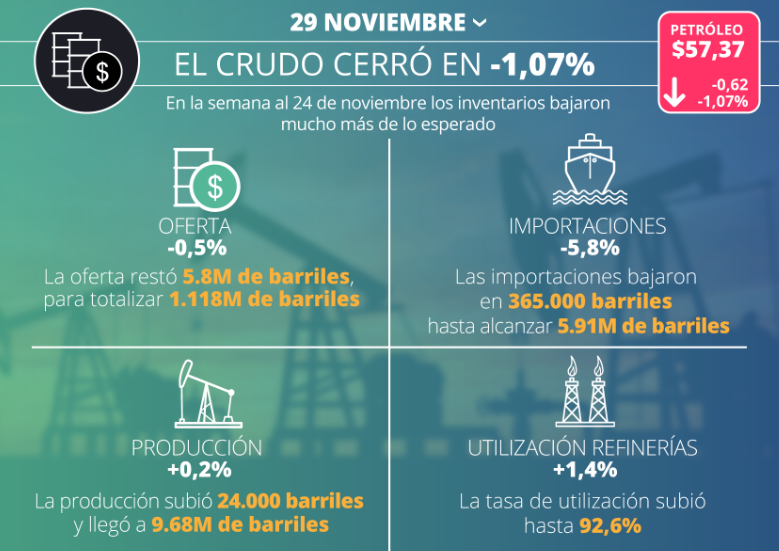 SIGNO VITALES DEL CRUDO 29-11-2017