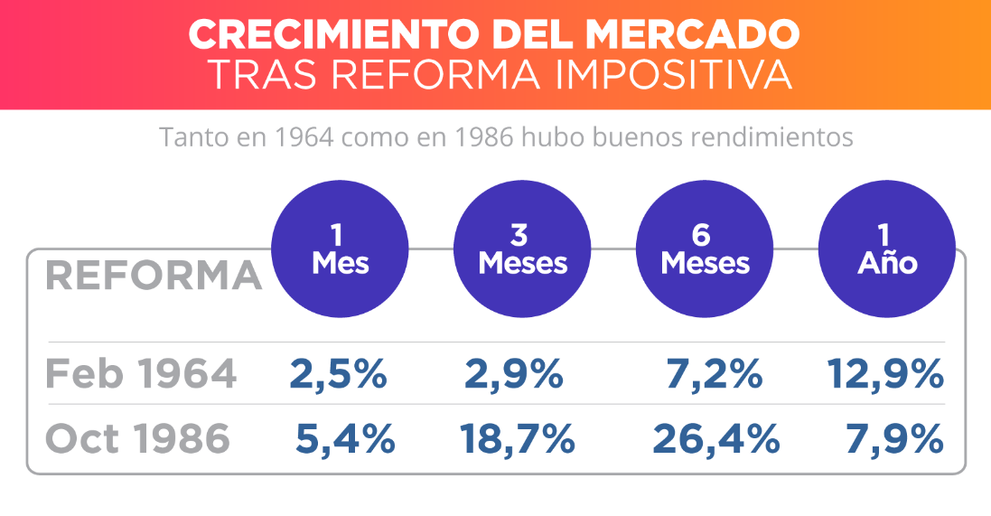 MERCADO TRAS REFORMA TAX 04-12-2017