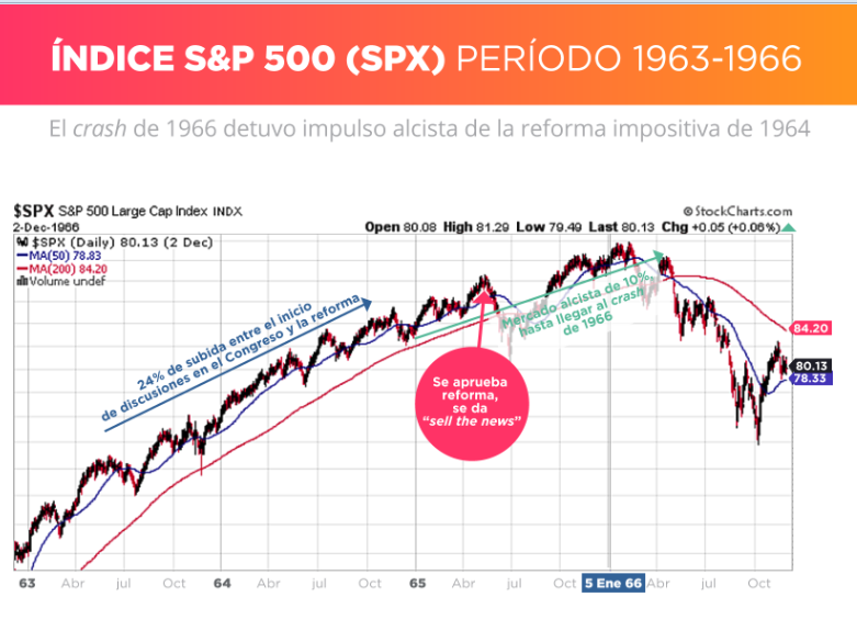 REFORMA TAX 1964 04-12-2017