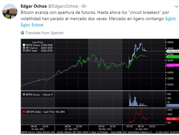 FUTUROS DEL BITCOIN INICIAN EL VUELO