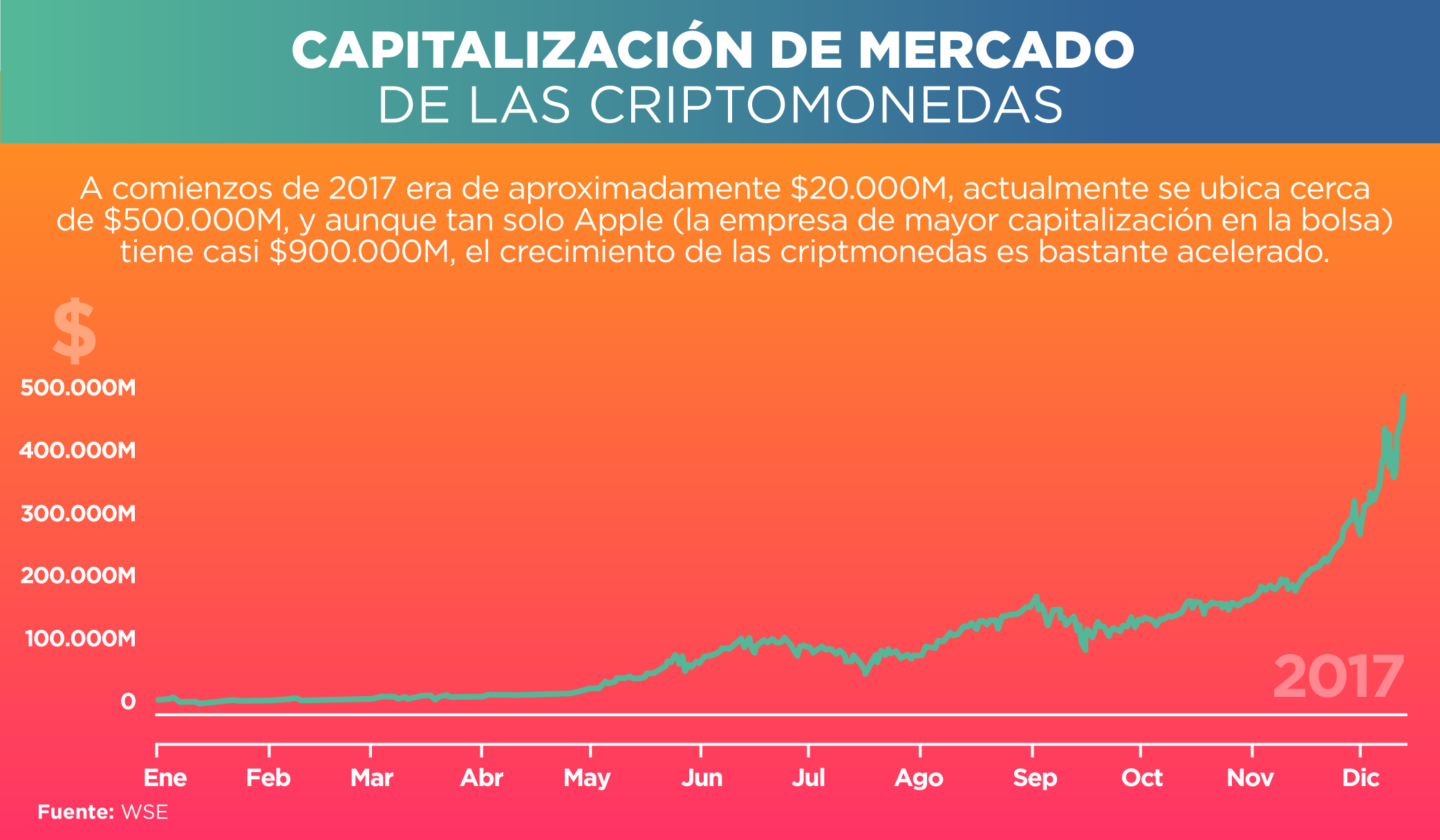 Estos Cisnes Negros podrían alzar vuelo en 2018