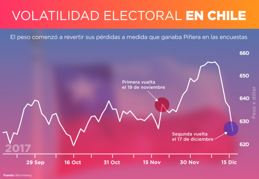 VOLATILIDAD CHILENA 18-12-2017